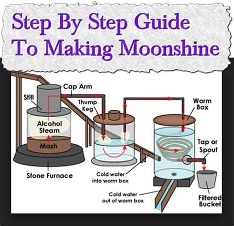 how to make moonshine at home